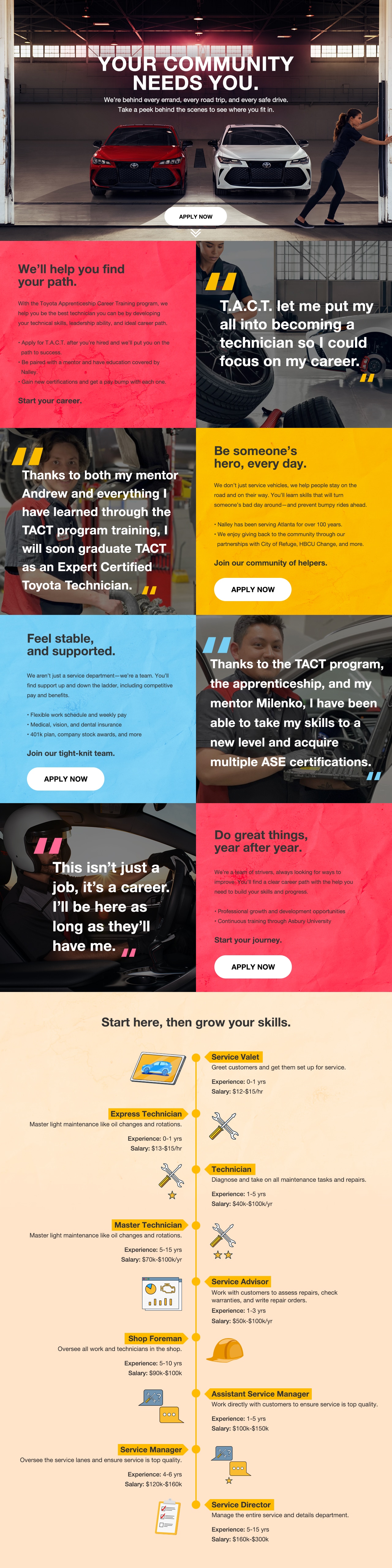 TACT Toyota Apprenticeship Career Training