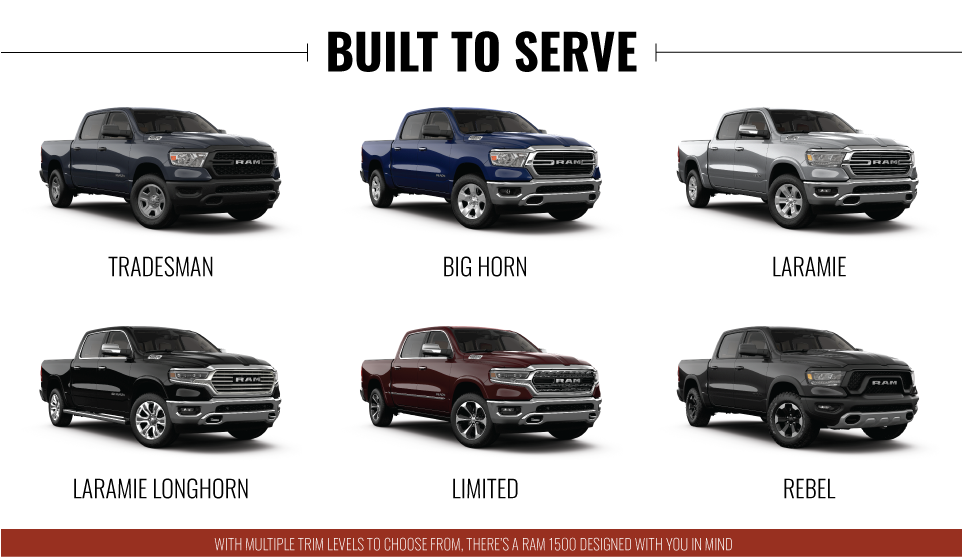 2019 RAM 1500 Trim Levels