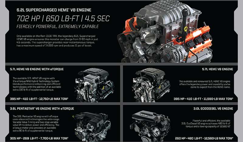 Chicago RAM 1500 Engine Specs