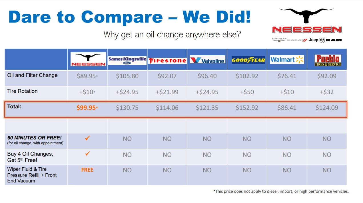 Dare to Compare - We Did 2022.png
