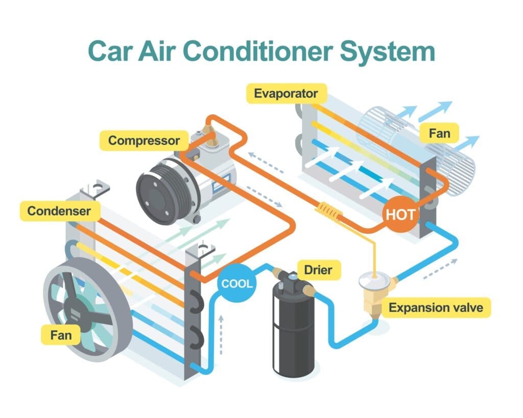 Car Air Conditioner Unit Image