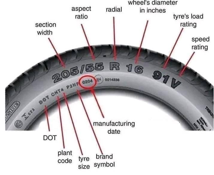 Read your Land Rover tire information