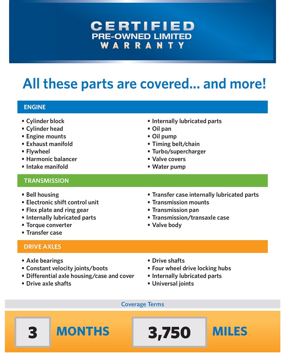 Honda Accord: Warranty Coverages Honda Accord: Warranty Coverages