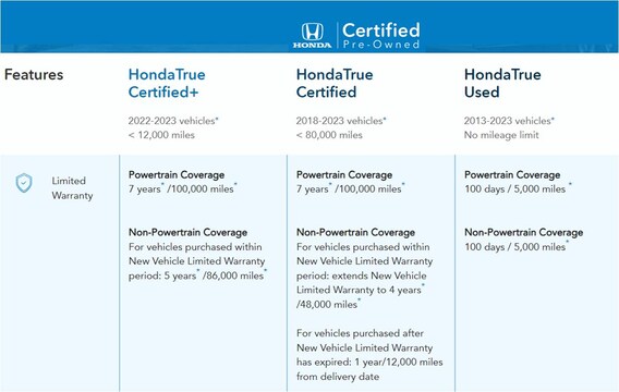 Differences Between Used and Certified Pre-Owned?