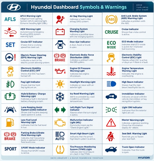 NT%20Hyundai%20warning%20lights.png