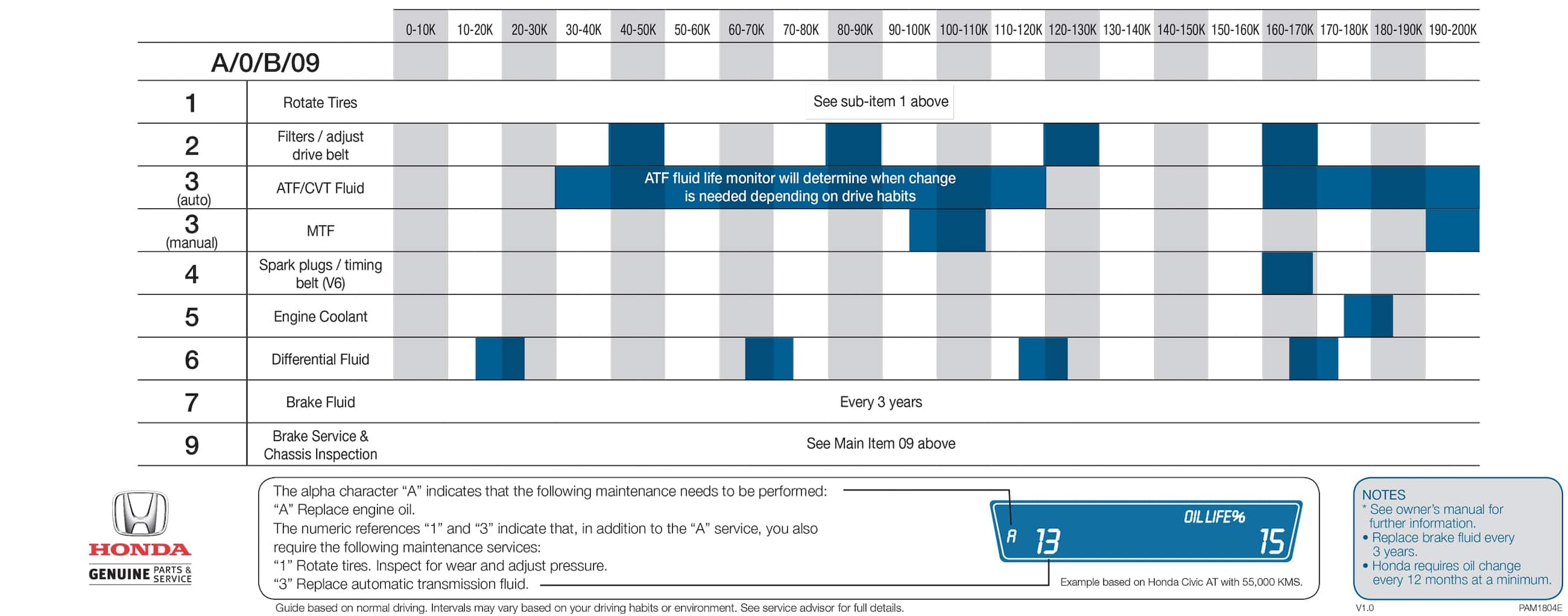 2008 ACCORD MAINTENANCE SCHEDULE PDF