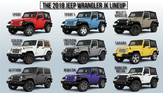 New 2018 Jeep Wrangler JK For Sale or Lease in Fort Wayne, Indiana at  O'Daniel Motor Sales Inc