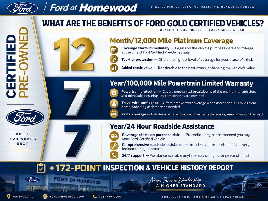 Certified 2023 Ford Escape Hybrid Platinum SUV