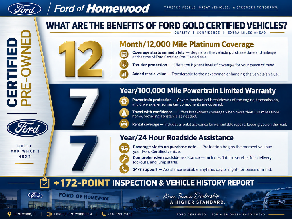 Certified 2025 Ford Explorer ST SUV