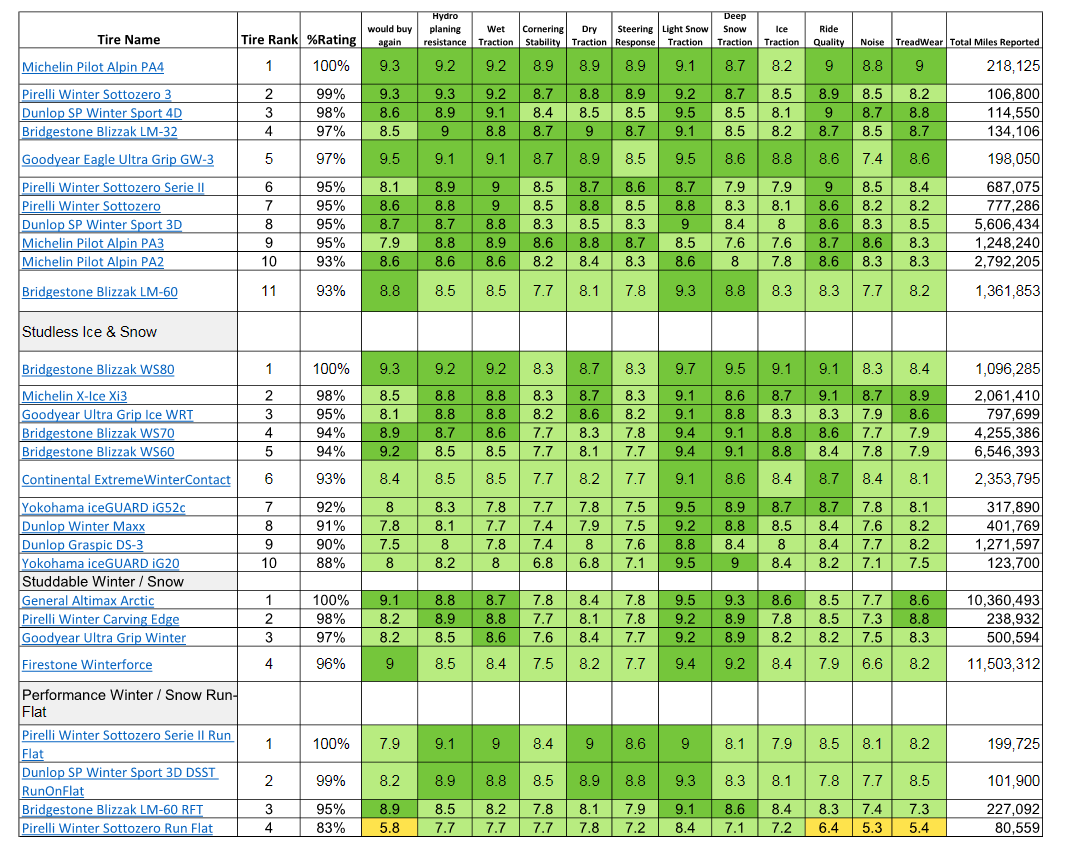 Tire Identification Chart