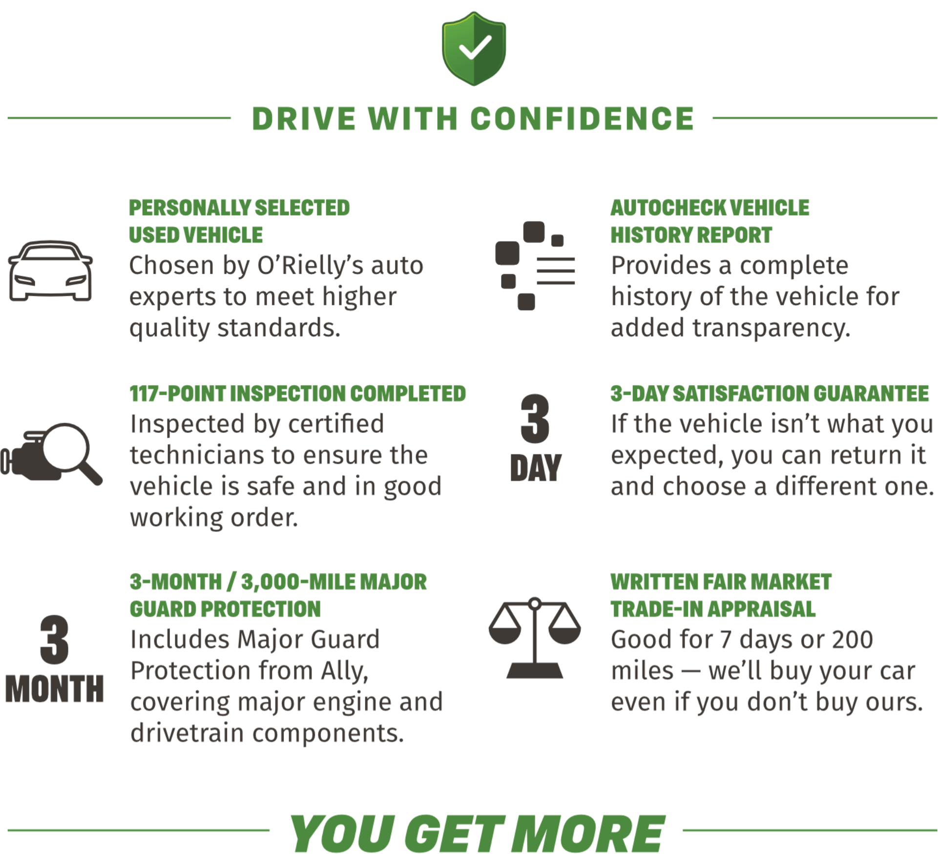 O'Rielly Chevrolet Tucson