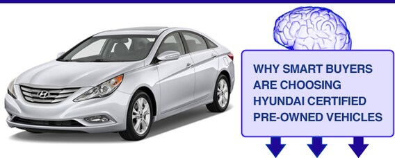 Hyundai Certified Pre Owned >> Certified Pre Owned Hyundai Greenway Hyundai Orlando Hyundai Certified Pre Owned >> Certified Pre Owned Hyundai Greenway Hyundai Orlando
