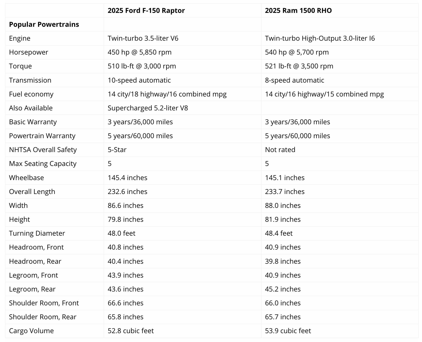 2025%20ford%20raptor%20vs%20RAM%20RHO%20Batavia%20ny%20Medina%20ny%20logo.png