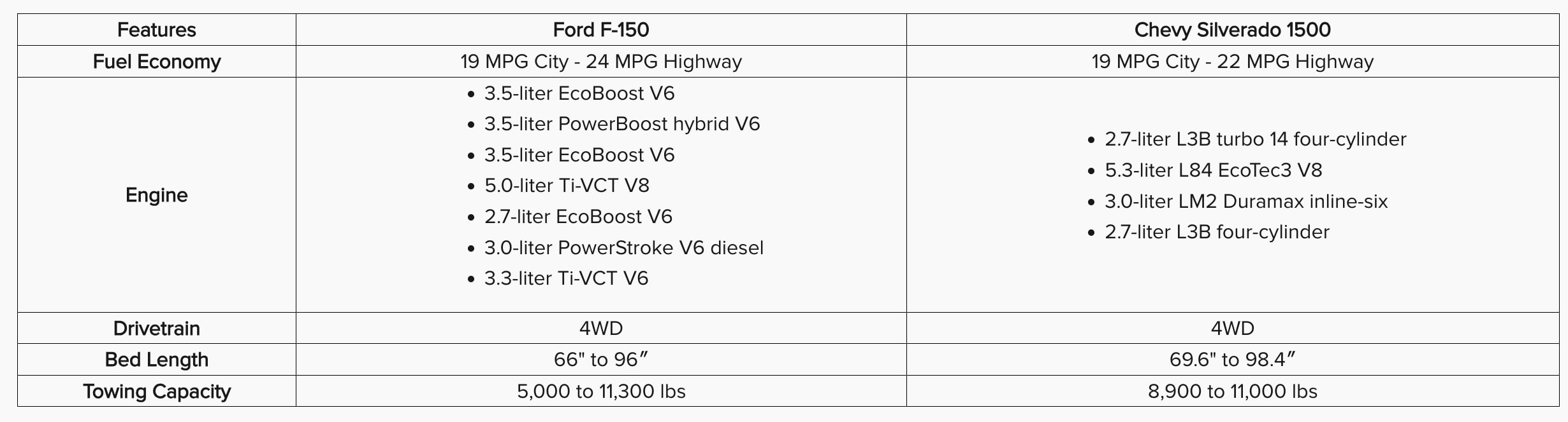 2025-Ford-F-150-VS-2025-Chevy-Silverado-trucks-specs-logo.png