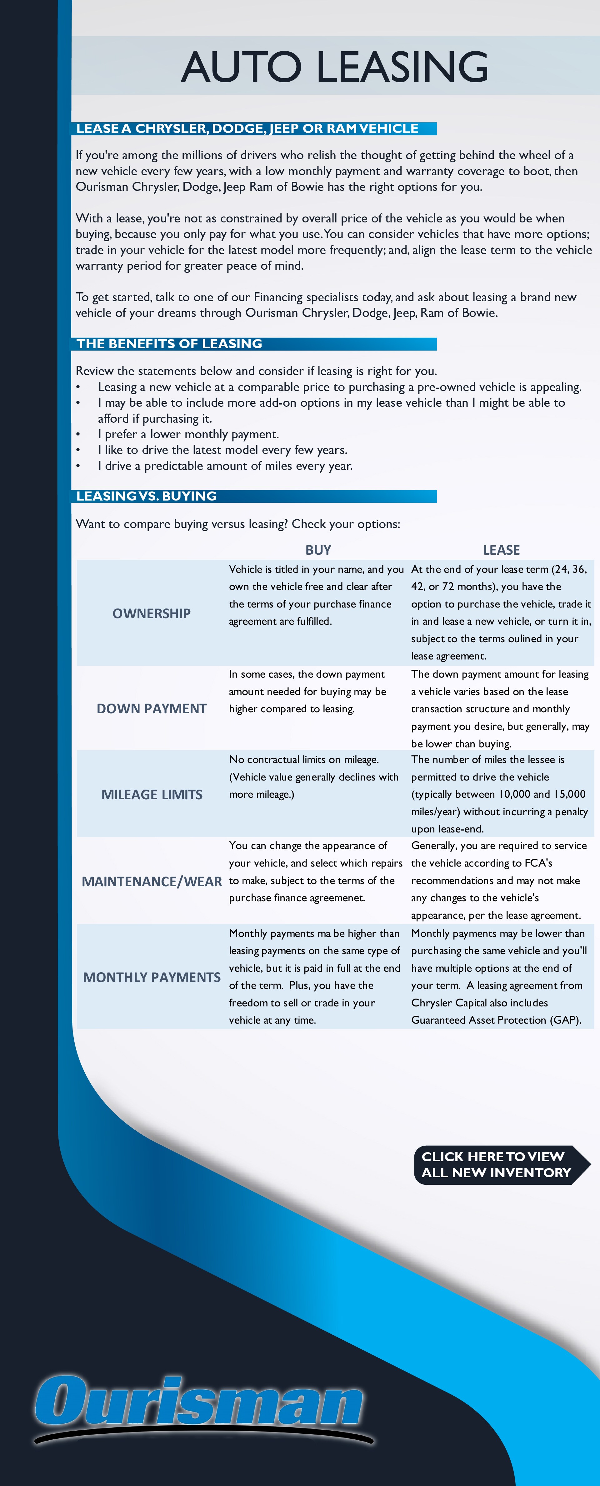 auto lease versus buy