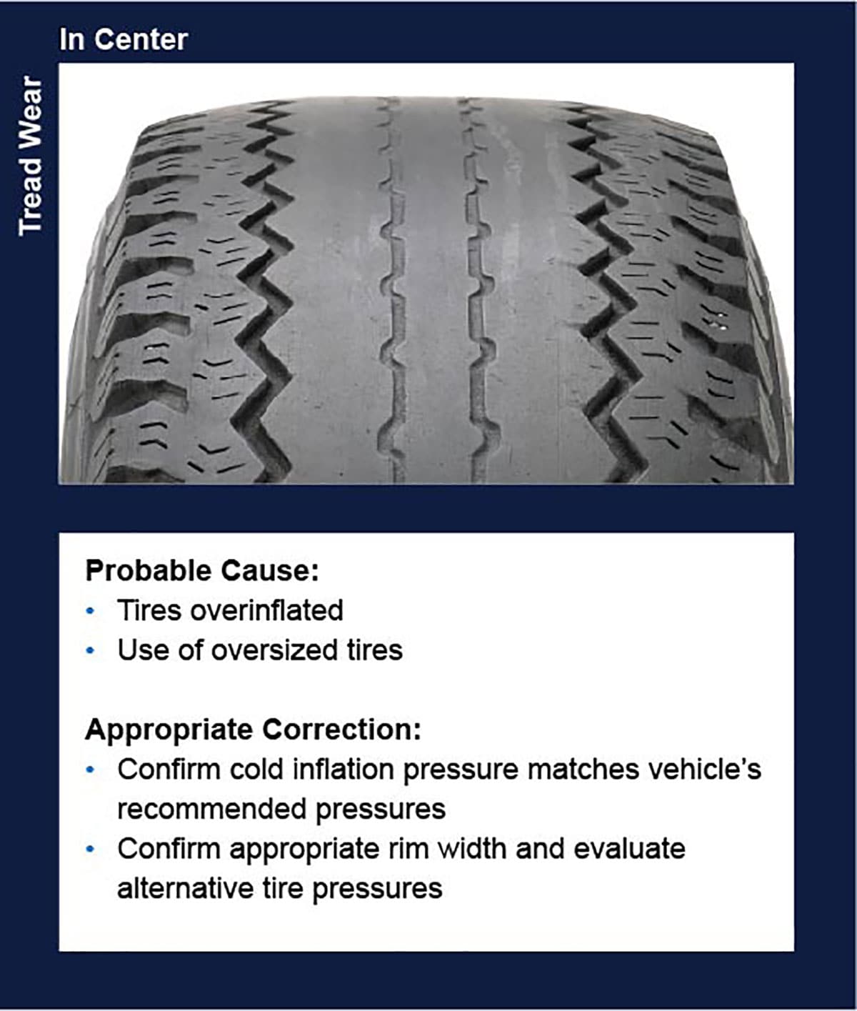 New Tire Tread Depth >> Acura Tire Condition Tread Depth Service Technical Resources New Tire Tread Depth >> Acura Tire Condition Tread Depth Service Technical Resources