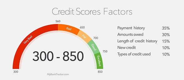 What Kind Of Credit Score To Buy A Car >> How To Improve Your Credit Score Before Buying A New Vehicle What Kind Of Credit Score To Buy A Car >> How To Improve Your Credit Score Before Buying A New Vehicle