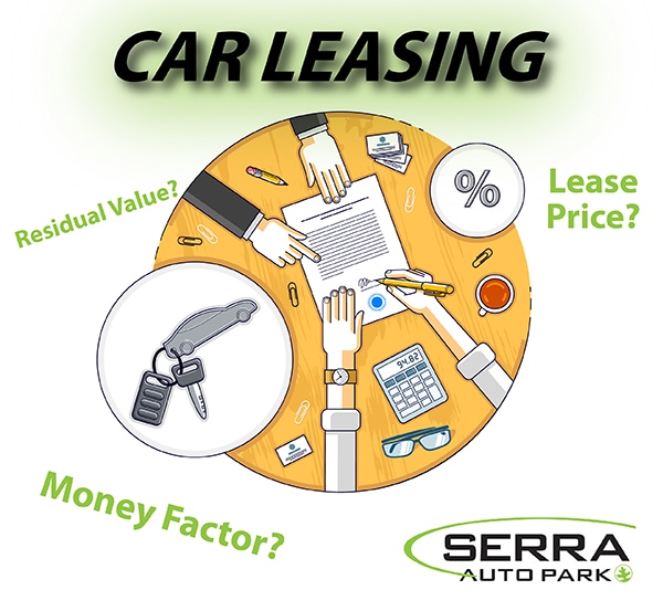 Lease Money Factor >> Car Leasing Primer All About The Money Factor Serra Lease Money Factor >> Car Leasing Primer All About The Money Factor Serra