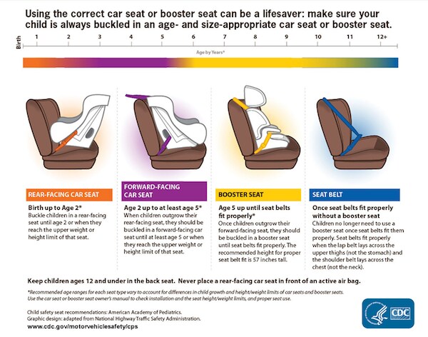 CDC car seat recommendations
