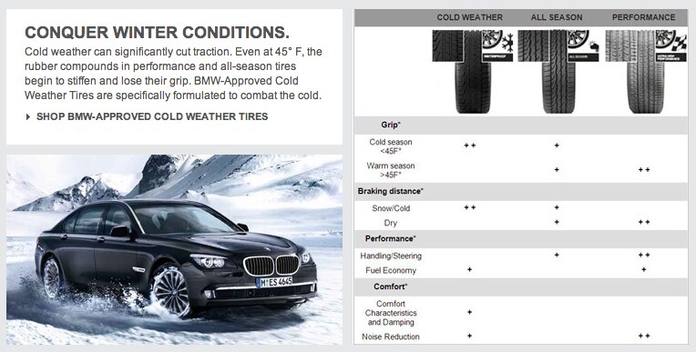 Conquer Winter Conditions