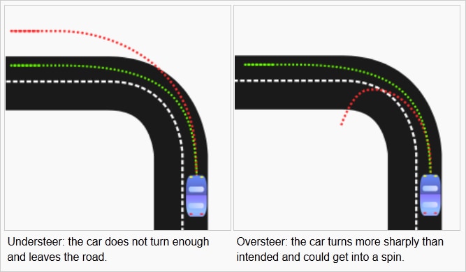 over vs under steer.png