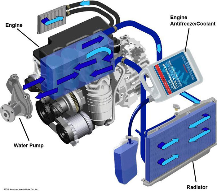 Engine Antifreeze/Coolant Honda Service Technical Resources