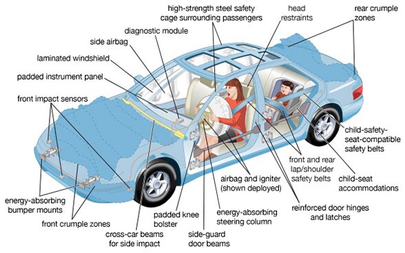 5-Latest-Vehicle-Safety-Features-Youll-Be-Thankful-For
