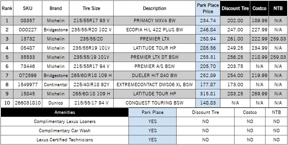 tire price comparison