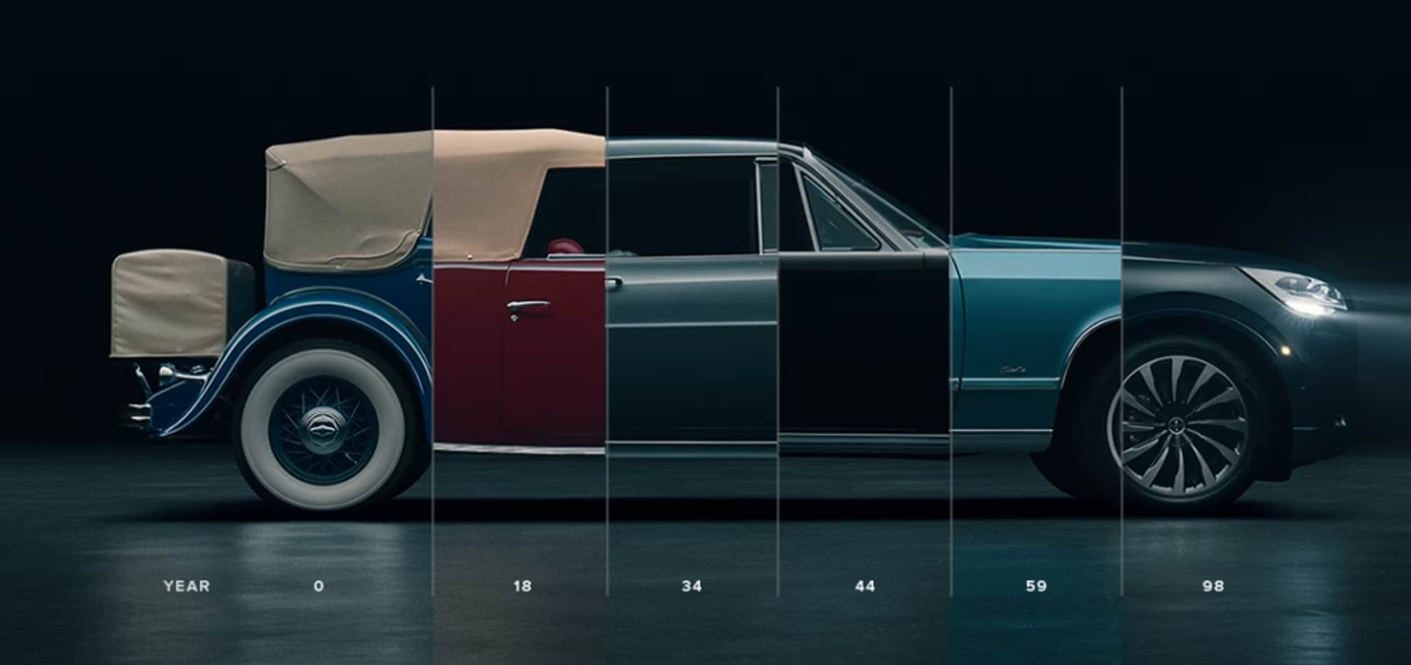 Who Makes Lincoln Cars.png