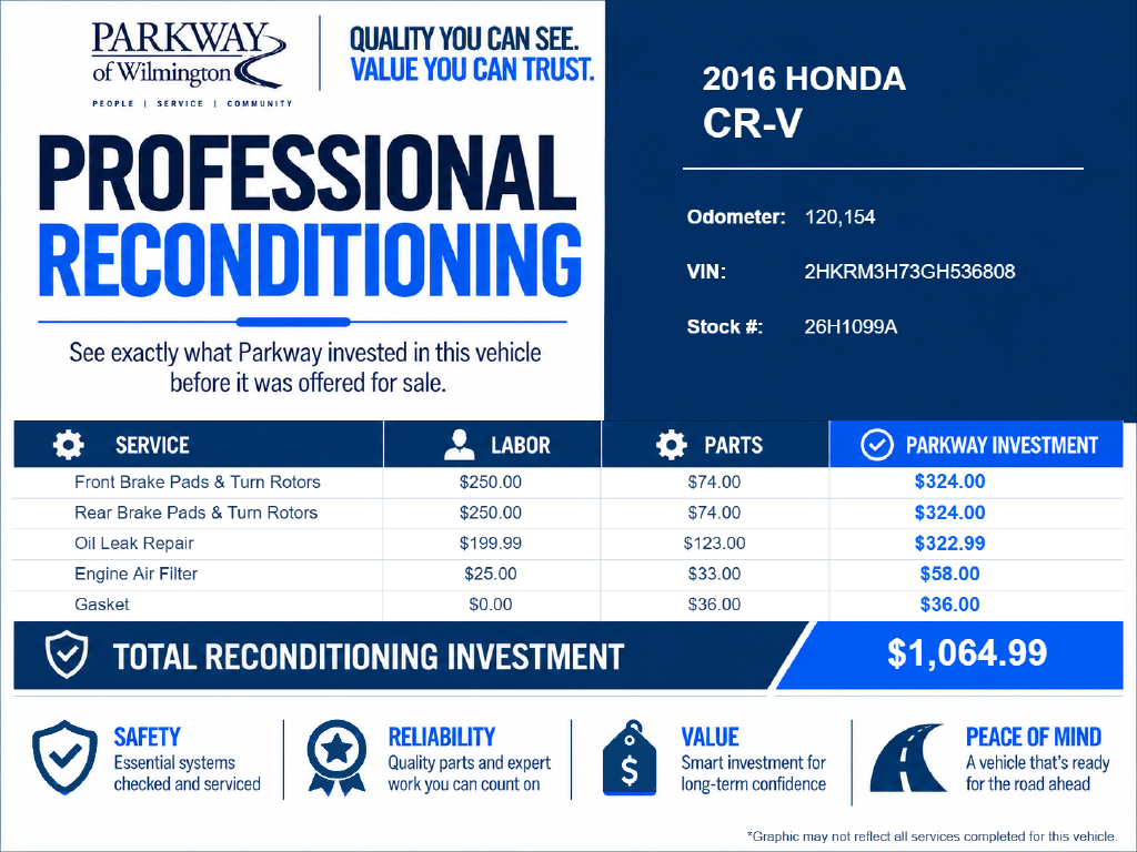 Used 2016 Honda CR-V EX-L SUV