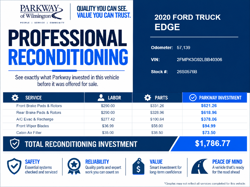 Used 2020 Ford Edge SE SUV