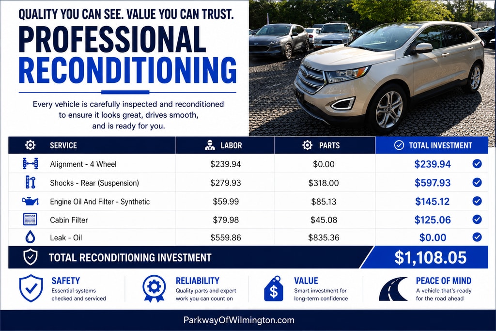 Used 2018 Ford Edge Titanium SUV
