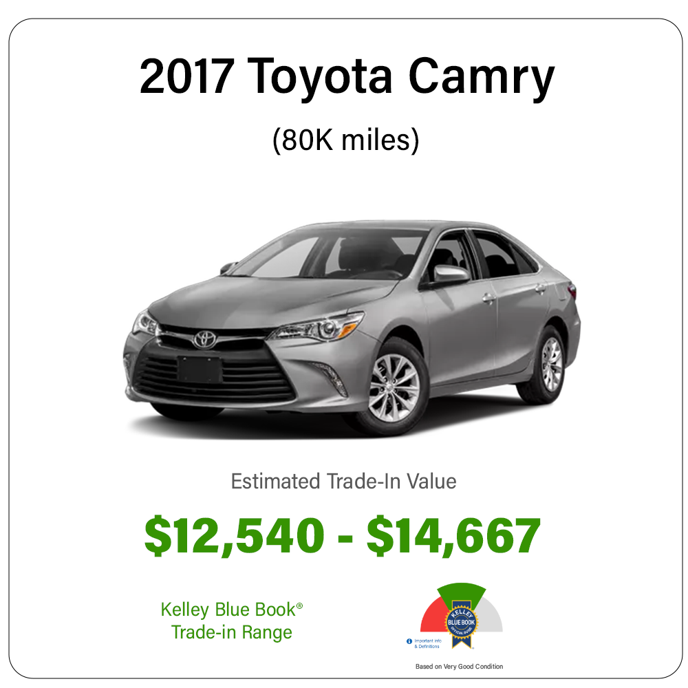 TRADE-IN YOUR VEHICLE