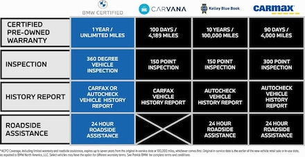2023 BMW X6 xDrive40i SUV