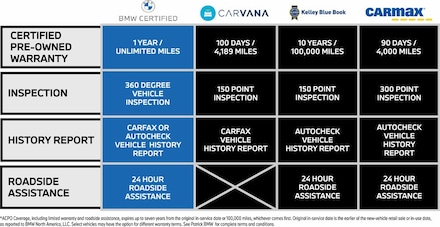 2025 BMW X3 M50 xDrive M Sport Pro SUV