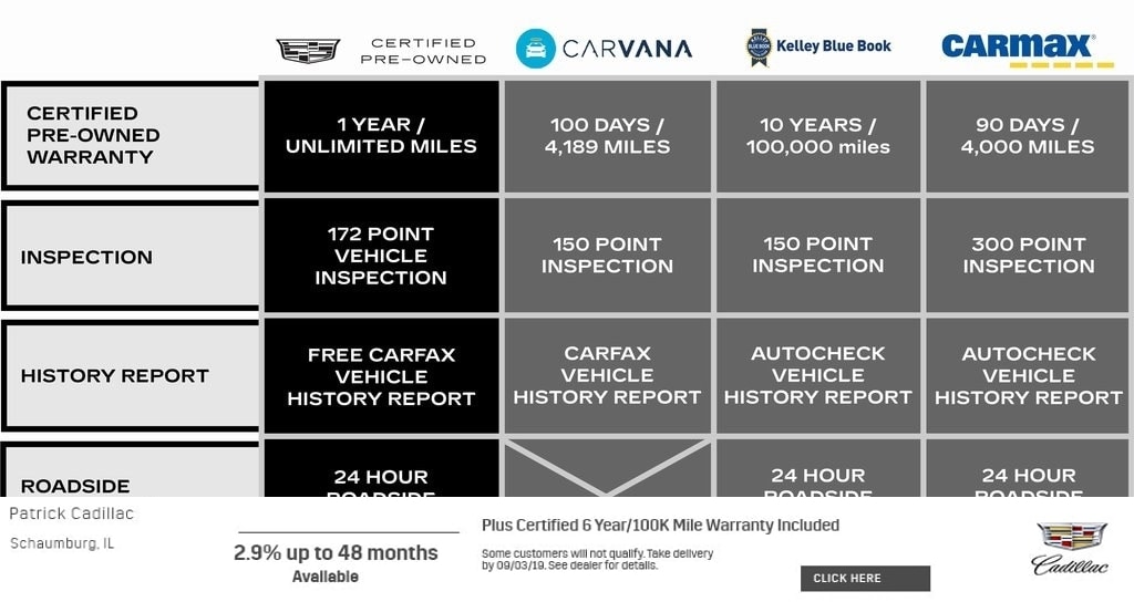 2023 Cadillac XT5 Premium Luxury's photo