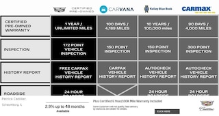 Used 2023 CADILLAC XT5 Premium Luxury SUV for sale near Naperville, Hoffman Estates & Aurora IL