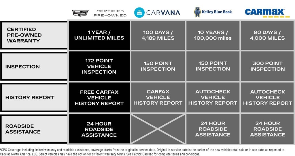 Certified 2024 CADILLAC LYRIQ Sport SUV