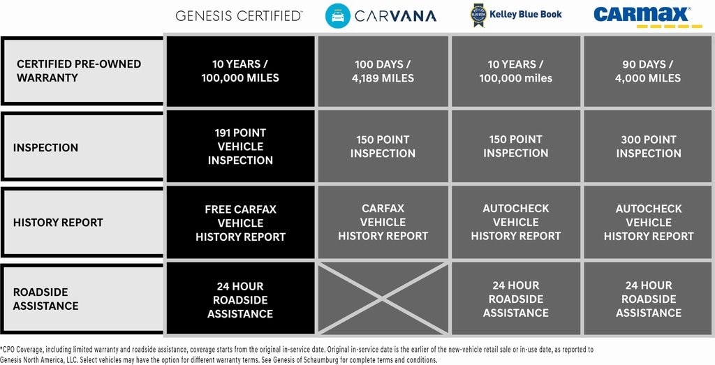 2023 GENESIS G90 Base's photo