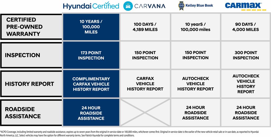 2024 Hyundai Elantra 2.0 SE IVT's photo