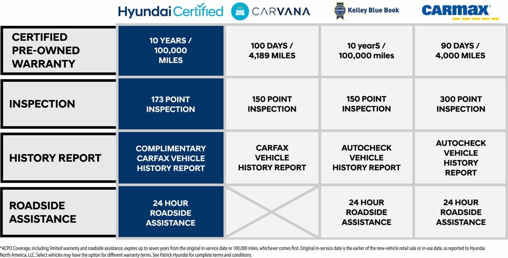 Used 2023 Hyundai Kona SE SUV