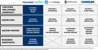 Used 2024 Hyundai Tucson Limited SUV for sale near Naperville, Hoffman Estates & Aurora IL