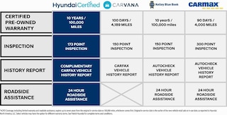 Used 2024 Hyundai Sonata Hybrid Limited Sedan for sale near Naperville, Hoffman Estates & Aurora IL