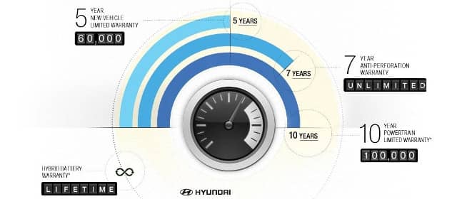 Hyundai Warranty infographic