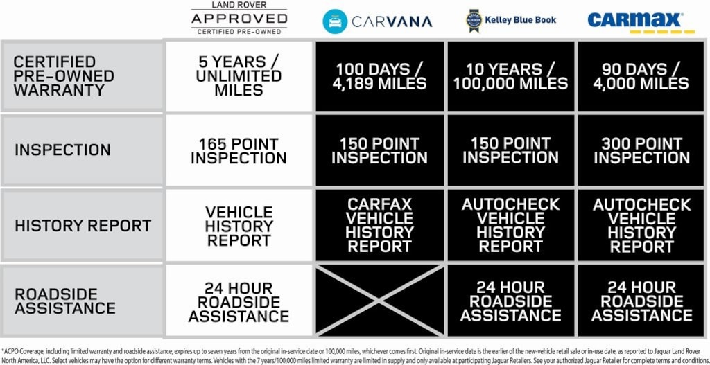 Certified 2025 Land Rover Discovery Sport S SUV
