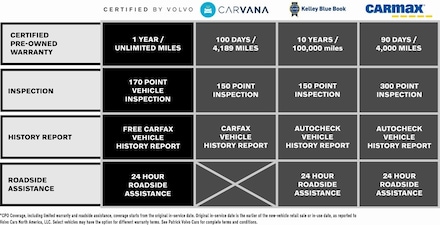 2024 Volvo XC40 B5 Plus Dark SUV