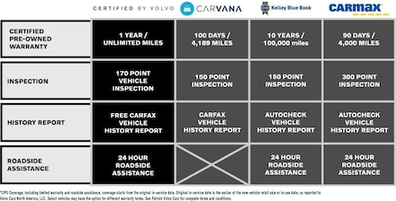 2025 Volvo XC60 B5 Core SUV