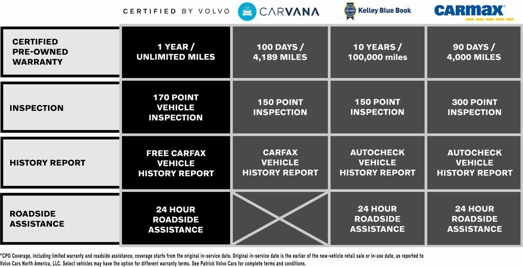 Certified 2023 Volvo XC40 B5 AWD Plus Bright SUV
