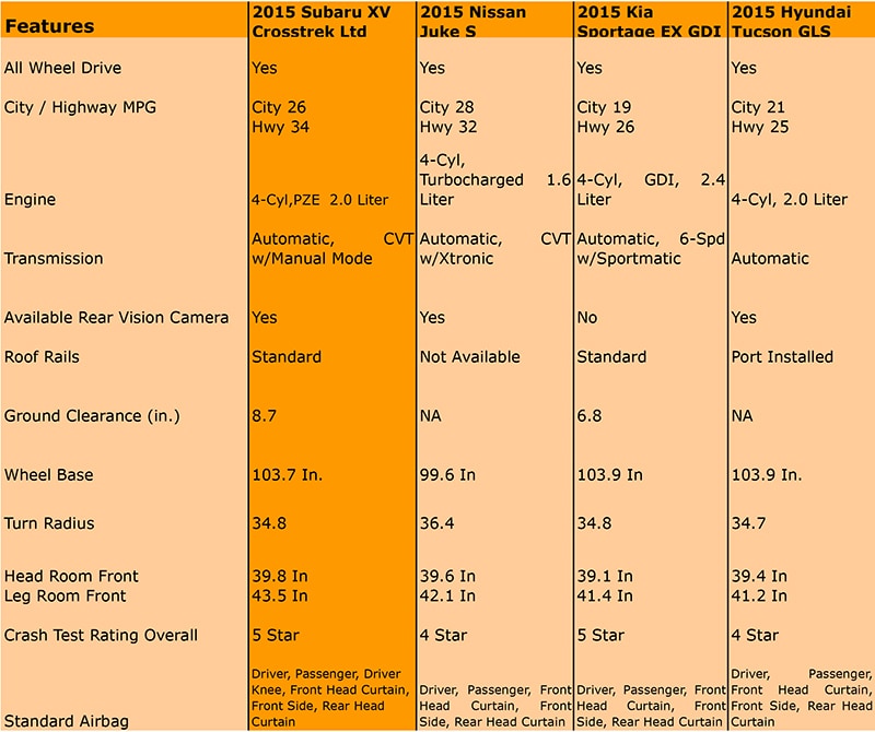 2015-Subaru-XV-Crosstrek-Comparisons-Patriot-Subaru.jpg