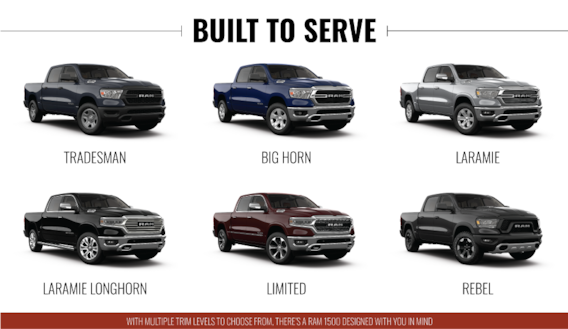 The All New 2019 Ram 1500 Svg Chrysler Dodge Jeep Ram In Eaton